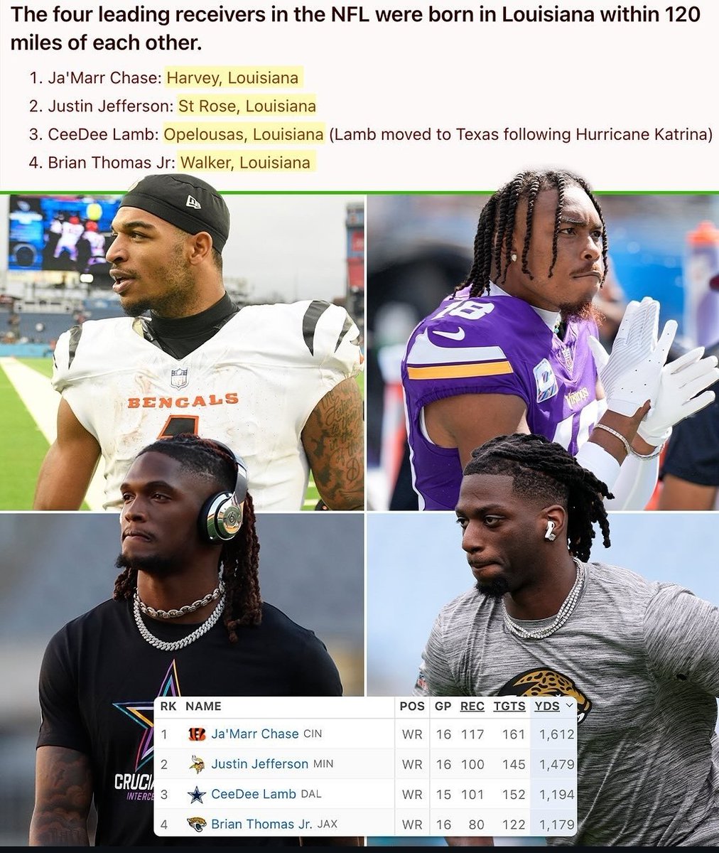 coachshaan's tweet photo. #BoyzFromDaBoot @LABootleggers #LouisiANIMALS https://t.co/xNXKvVCNsO