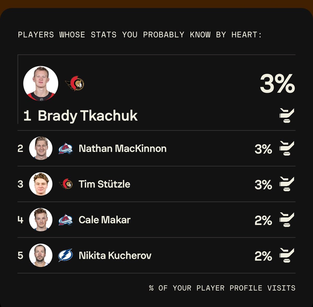 Opeolu_waa's tweet image. “You’re an Arsenal fan”