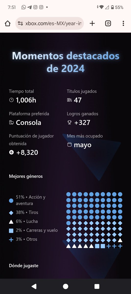 Raul18vf's tweet photo. #xbox2024 Estadísticas  2024 #XboxSeriesX   #2024年自分が選ぶ今年の4枚 https://t.co/nWHf0skWcu