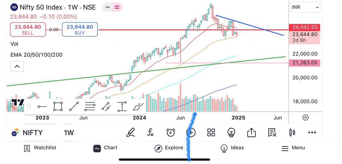 long_positional's tweet photo. #Nifty 2025: blue line will act as stiff resistance and high probability that nifty will come and touch the green line - slow and steady dragging. Fresh analysis later in March 25. https://t.co/VSs2DkHcXp