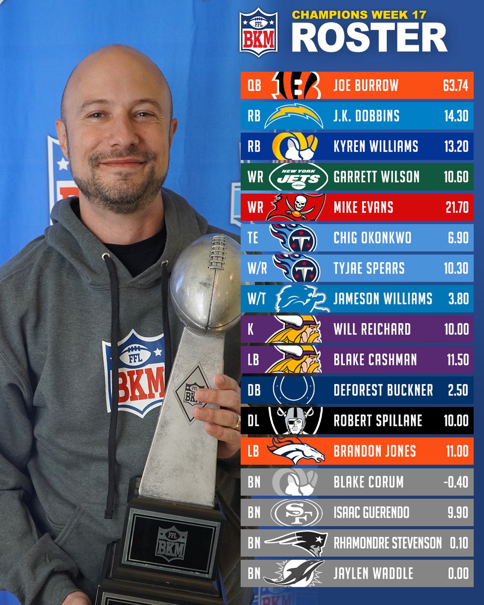 The Championship Team for the 2024 Season. Have a Day Joe Burrow! #FantasyFootball #JoeBurrow