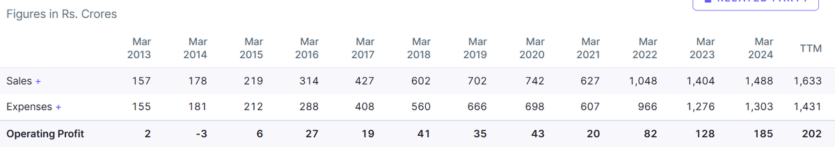 im_hirenmistry's tweet image. Kingfa Science &amp;amp; Technology
cmp: 3530

 1️⃣ is a leading player in the advanced plastic #Manufacturing #Space. It specializes in high-performance materials such as reinforced plastics, engineering polymers, and biodegradable materials.

2️⃣ Industry Leadership:
Kingfa India