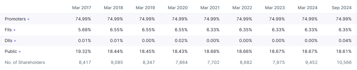 im_hirenmistry's tweet image. Kingfa Science &amp;amp; Technology
cmp: 3530

 1️⃣ is a leading player in the advanced plastic #Manufacturing #Space. It specializes in high-performance materials such as reinforced plastics, engineering polymers, and biodegradable materials.

2️⃣ Industry Leadership:
Kingfa India