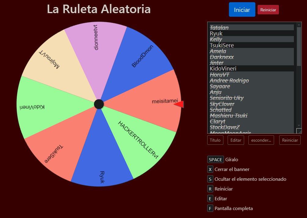 Top 8 del coso, se intesifica el desmadre porque conozco a la mayoria del top lol xdddd