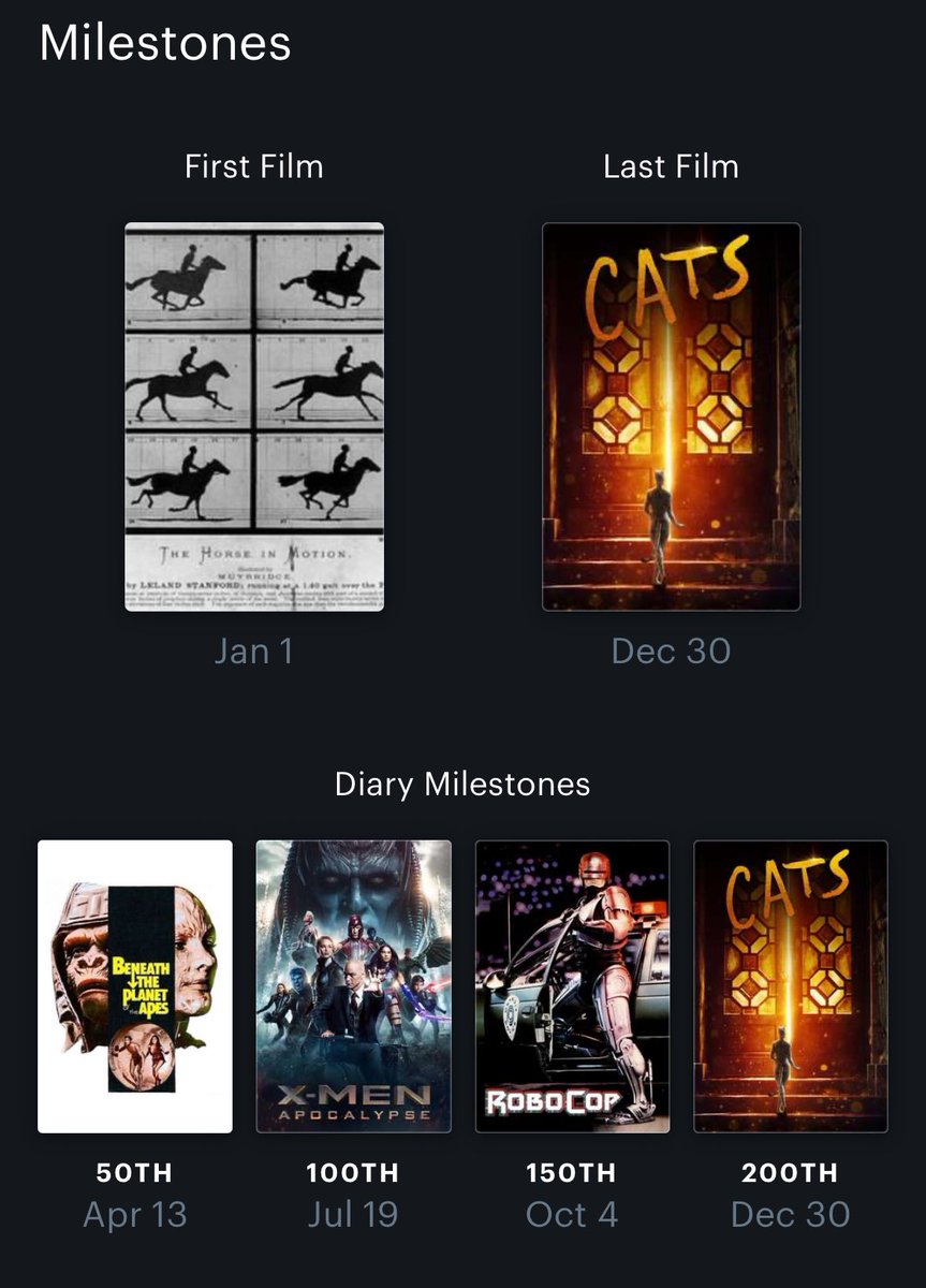 TBrecks's tweet image. And some milestones