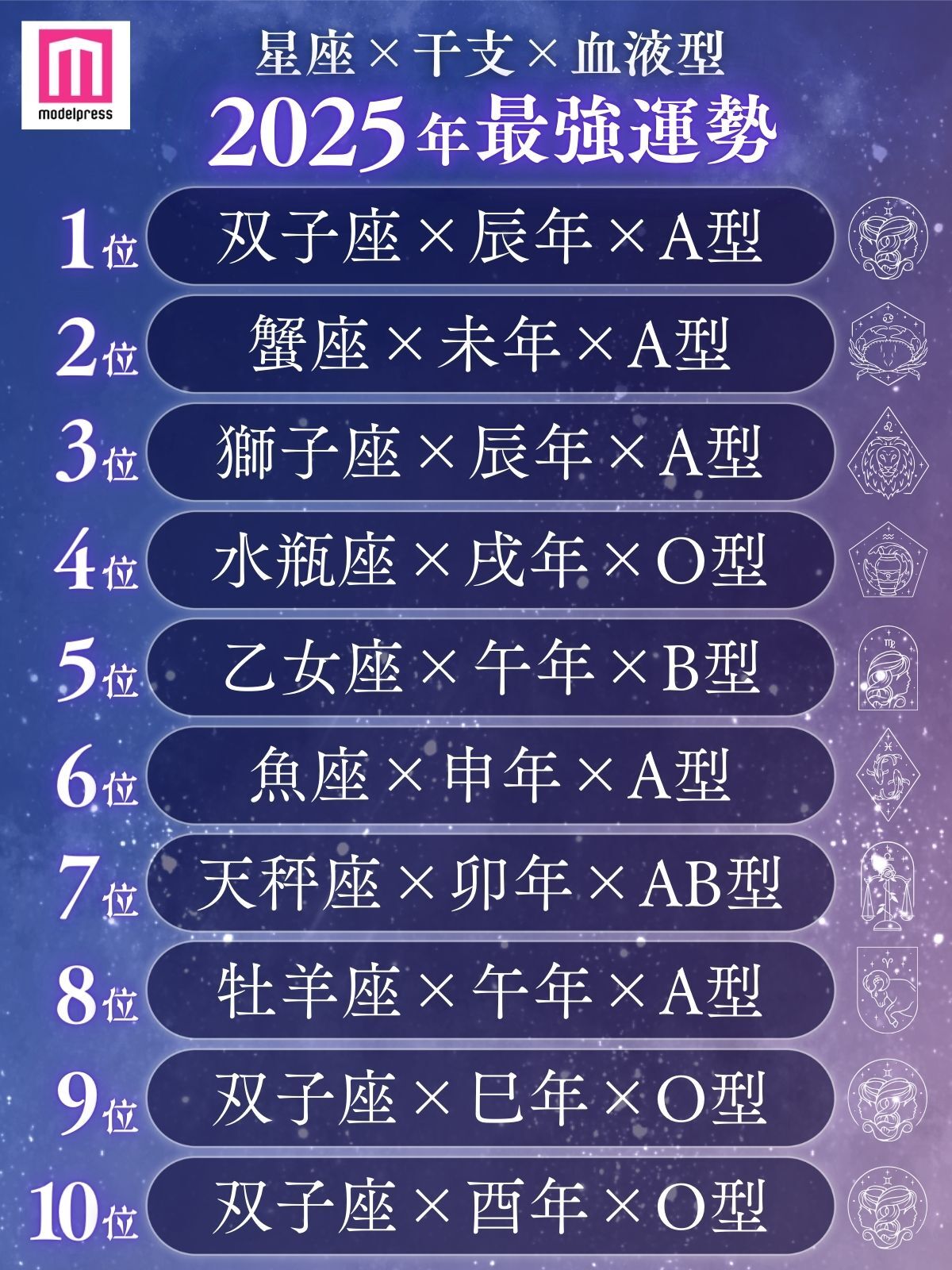 主婦の友社 - 星座＋血液型占い 決定版！星座＋血液型占い - 株式会社 主婦の友社 主婦の友社の本
