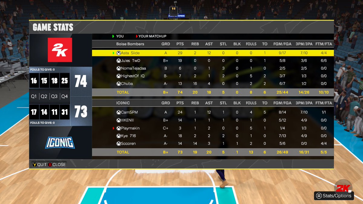 Asta ๐ (@astaslide) on Twitter photo Ggs to this team as we win 3 team <a href="/HOFLeague2K/">HOF League</a> midday
๐ฌ๐ฌ<a href="/AstaSlide/">Asta ๐</a>
๐ฅท<a href="/NlmbJules/">Jules TwD</a>
๐ฆญ<a href="/fantareyli/">Heimalock</a>
๐ฅฅ<a href="/HighestOfIQ/">HighestOf IQ</a>
๐ฌ๐ฌ<a href="/Chuba781/">Chuba</a> Ggs to this team as we win 3 team <a href="/HOFLeague2K/">HOF League</a> midday
๐ฌ๐ฌ<a href="/AstaSlide/">Asta ๐</a>
๐ฅท<a href="/NlmbJules/">Jules TwD</a>
๐ฆญ<a href="/fantareyli/">Heimalock</a>
๐ฅฅ<a href="/HighestOfIQ/">HighestOf IQ</a>
๐ฌ๐ฌ<a href="/Chuba781/">Chuba</a>