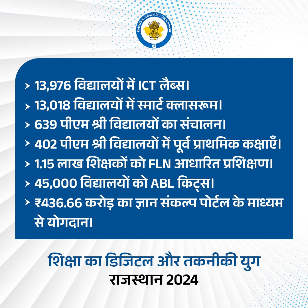 rajeduofficial's tweet image. 2024: शिक्षा में डिजिटलीकरण और तकनीकी विकास के साथ एक नई दिशा। राजस्थान ने गुणवत्तापूर्ण और समावेशी शिक्षा के लिए उठाए प्रभावशाली कदम।
@EduMinOfIndia @ncert @PMOIndia @RajCMO @BhajanlalBjp @madandilawar @DIPRRajasthan
#DigitalEducation2024 #TechDrivenLearning #RajasthanProgress…