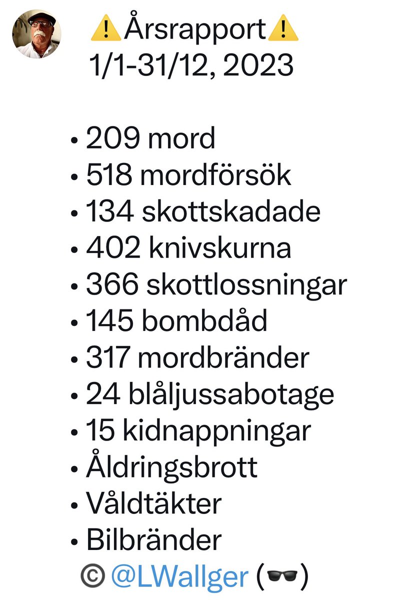 LWallger's tweet photo. ⚠️Årsrapport⚠️
    1/1-31/12, 2024

• 132 mord 
• 323 mordförsök 
• 67 skottskadade 
• 295 knivskurna 
• 243 skottlossningar 
• 101 bombdåd 
• 233 mordbränder 
• 25 blåljussabotage 
• 10 kidnappningar 
  
   Källa: https://t.co/c0kIrai03c
  ©️@LWallger 🕶️ https://t.co/KH5dDYhXv8