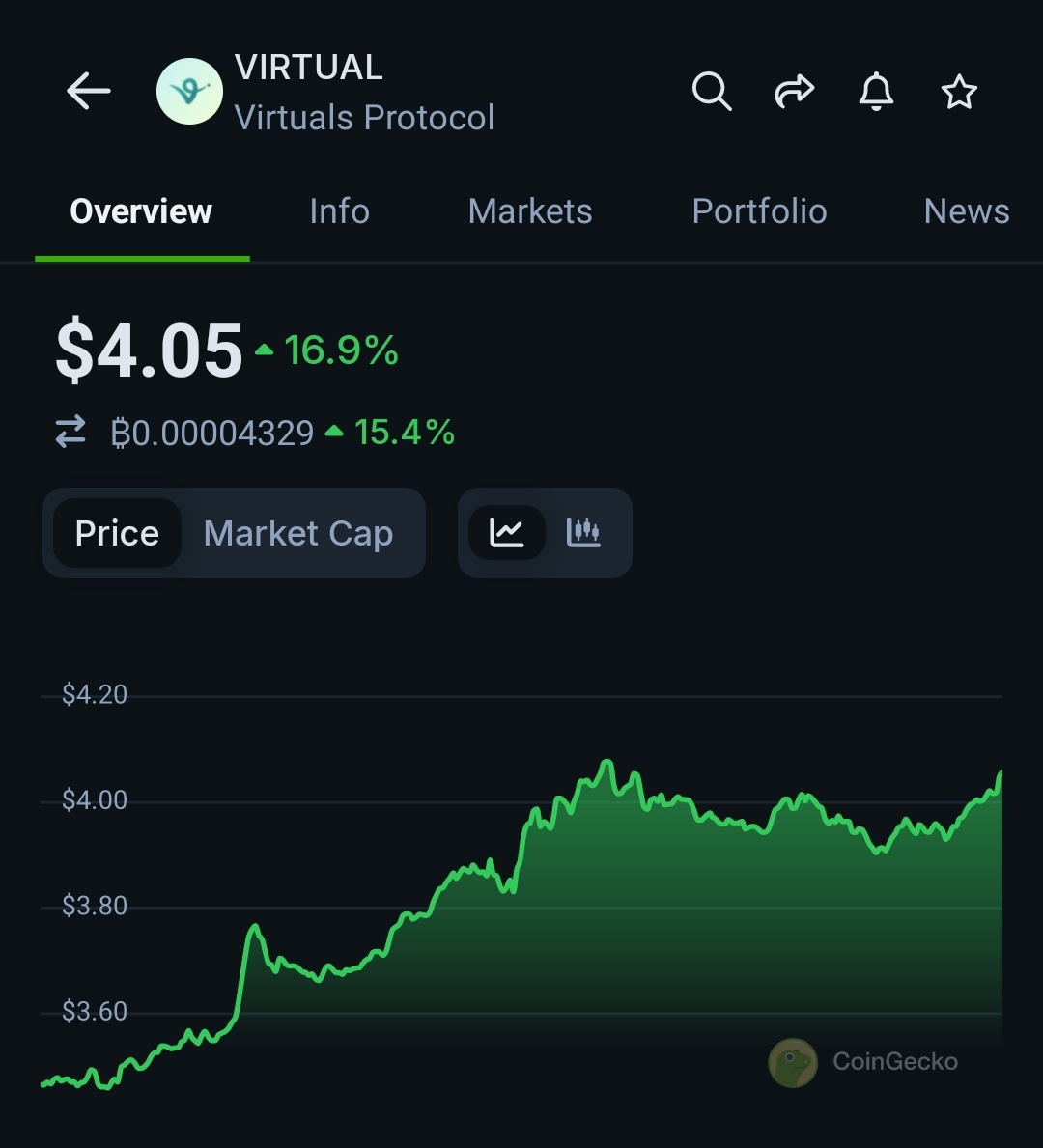 Crypto Aman tweet media