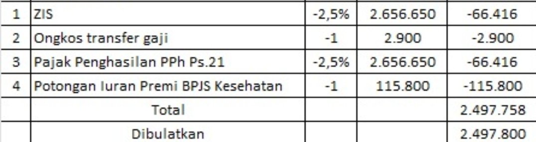 sushhgauri's tweet photo. @convomf Gaji suamiku dokter umum 2.490.000 aja. Mostly jaga malam ini. Udah 12 jam di klinik dptnya segini aja :(
Aku minta jaga malam dikurangi, banyakin jaga pagi aja. Buang2 waktu dan gak worth it kalau dptnya gaji UMR doang. https://t.co/mUOYXlzC3l