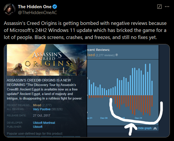 RightistGamer's tweet photo. Assassin's Creed Origins โดนถล่มรีวิวแง่ลบบน Steam แม้ว่า Ubisoft จะจัดหนักลดราคาถึง 90% แต่ปัญหาคือเกมไม่สามารถเข้าเล่นได้สำหรับผู้ใช้ Windows 11 เวอร์ชั่น 24H2 ซึ่งมีปัญหากับเกม Ubisoft หลาย ๆ เกมในขณะนี้
ว่ากันว่าปัญหาเกิดจากระบบป้องกันของ Ubisoft เองที่มีปัญหากับ Windows 11 https://t.co/wsJ6ZacwxU