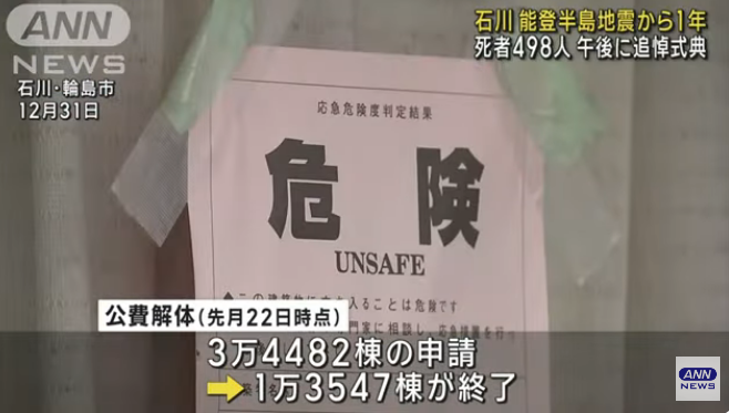 hugo2022v's tweet photo. 能登半島地震から今日で１年
災害関連死が270人でまだまだ増える見込み
公費解体も約１/3が終了

被災者の方はまだ苦しんでいます
追悼式には石破総理も参加するという事ですが
2025年は被災者の方の命が救われますように
関連死がないように何ができるかです
https://t.co/8DW1EpEz0U https://t.co/bZzPL1BmdS