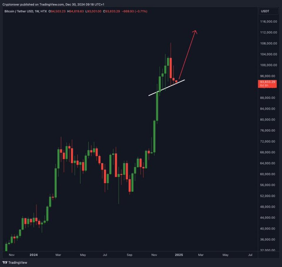 Bitcoin Updates tweet media