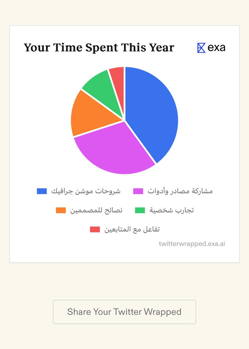 حنان | مصممة مونتاج عقاري tweet media