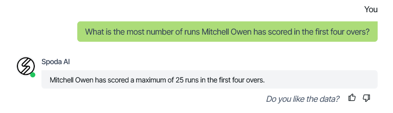 SPODA_AI's tweet photo. Mitch Owen is up to 32* in the Powerplay today, that's the most he has scored with his previous best being 25!

#BBL14 #BBL #HHvsSS #NinjaStadium #CricketTwitter https://t.co/1Woh1vHREM
