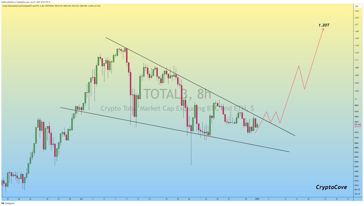 CryptoFaibik's tweet photo. Another #Altcoins Bullish Rally incoming..⌛️ https://t.co/waEAL2Rxs0