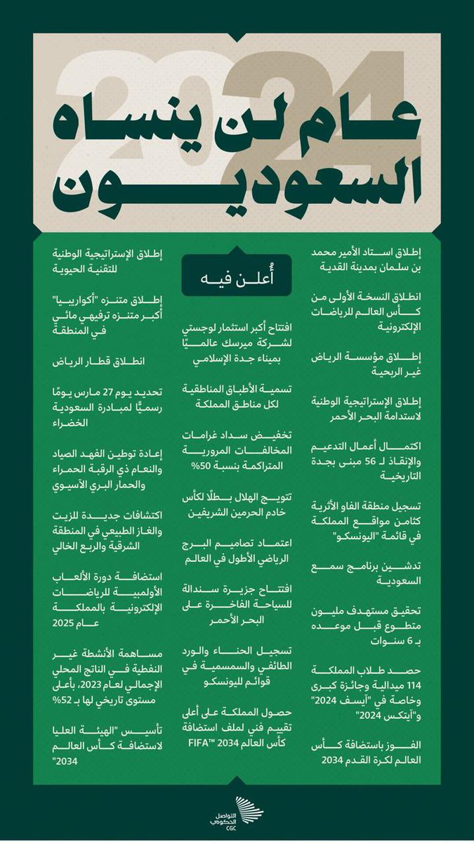 bin_mansuor7's tweet image. مع انتهاء آخر أيامه؛
2024م عام زاخر بالمنجزات
والأحداث الاستثنائية.
دام عزك يا وطن 🇸🇦