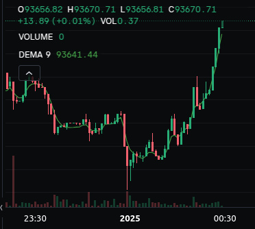 That's how you start a new year :) Happy New Year! <3 <3