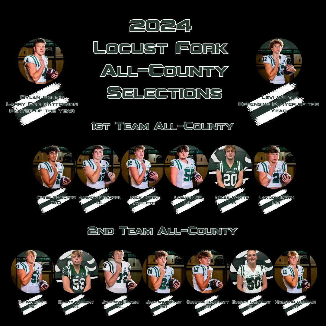 Locust Fork High School Football (@lfhshornetfb) on Twitter photo Congratulations to all of our 2024 All-County honorees! <a href="/ElijahMMMMMM/">Elijah Mitchell</a> <a href="/DylanEmbry1/">“dino” dylan embry</a> <a href="/Landon_Keith14/">Landon “Lando” Keith</a> <a href="/LeviWhite2067/">Levi White</a> <a href="/NickHorn1213/">Nicholas Horn</a> <a href="/brazeel_ammon/">Ammon Brazeel</a> <a href="/loganleo58/">Logan Leo</a> Congratulations to all of our 2024 All-County honorees! <a href="/ElijahMMMMMM/">Elijah Mitchell</a> <a href="/DylanEmbry1/">“dino” dylan embry</a> <a href="/Landon_Keith14/">Landon “Lando” Keith</a> <a href="/LeviWhite2067/">Levi White</a> <a href="/NickHorn1213/">Nicholas Horn</a> <a href="/brazeel_ammon/">Ammon Brazeel</a> <a href="/loganleo58/">Logan Leo</a>