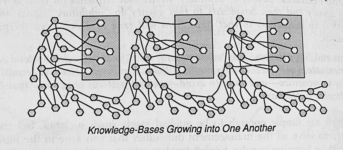 minsky - the society of mind