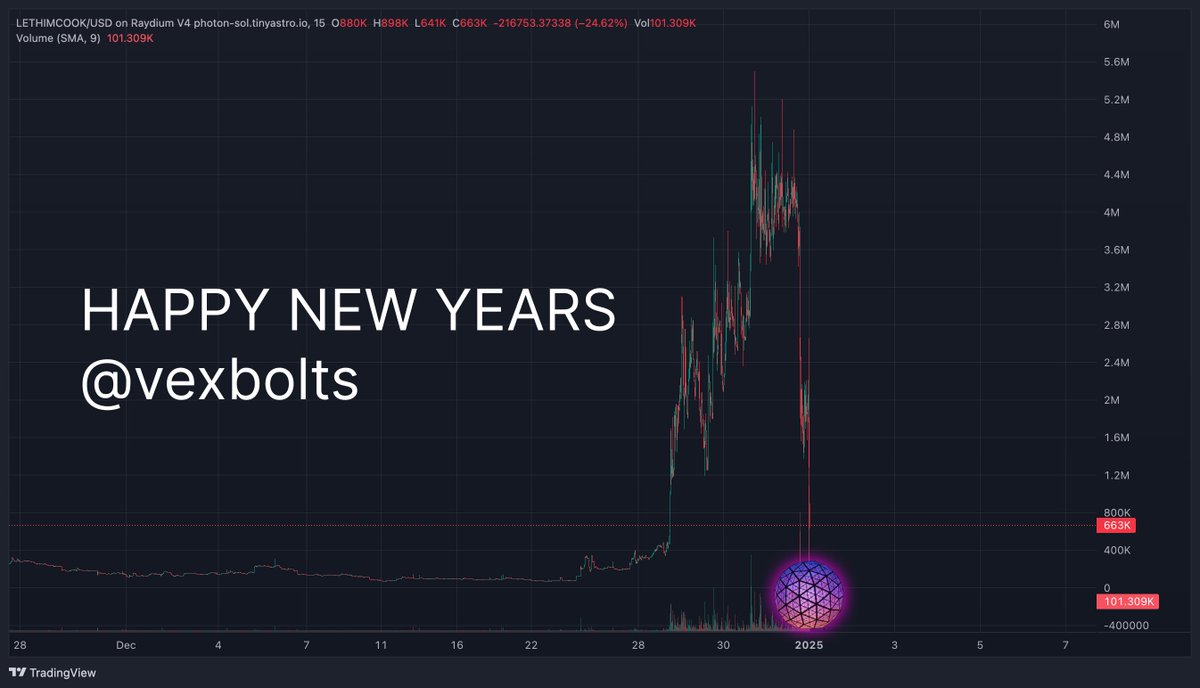.<a href="/Vexbolts/">Vexbolts</a> 

Happy New Years!