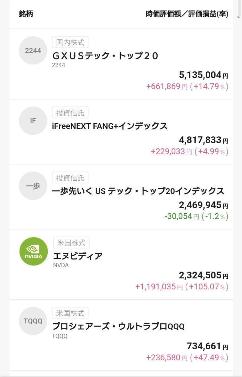 投資現場猫 2244/FANG+ (@KuniIndex2244) / Posts / X