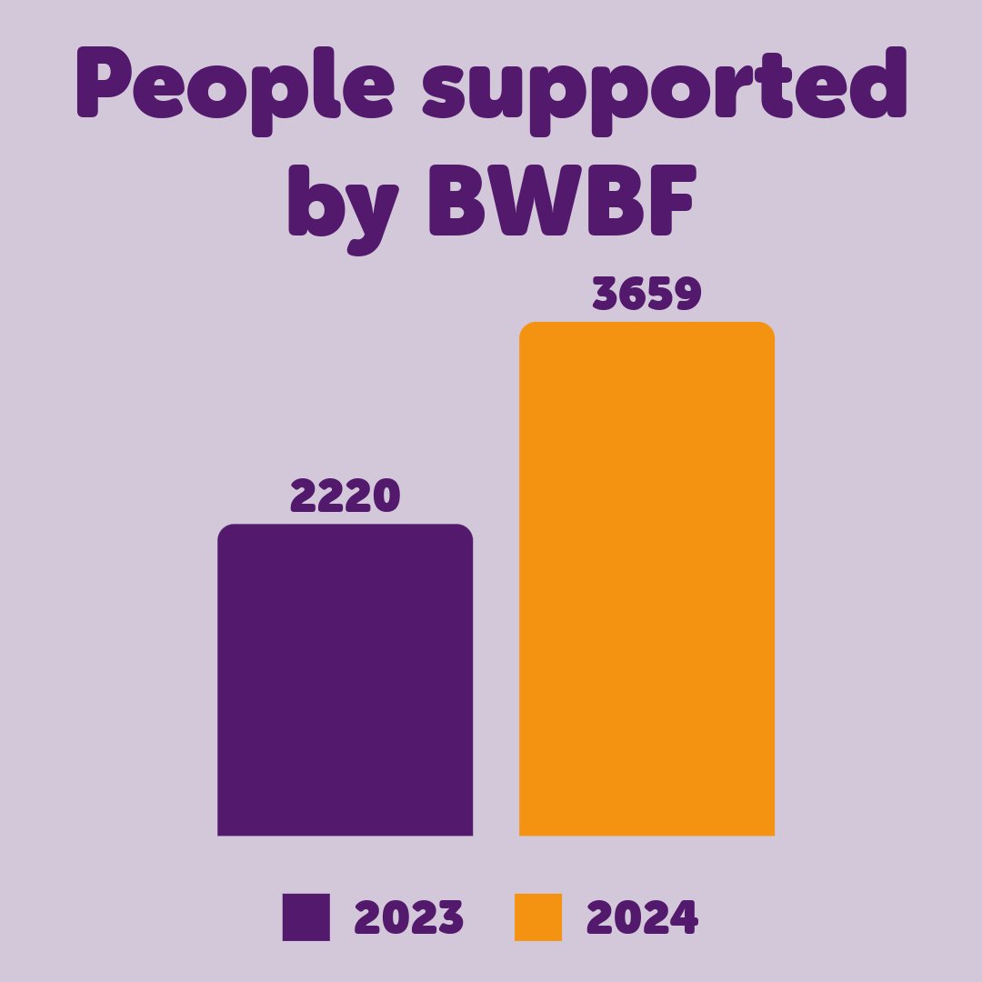 Happy New Year! 🎆

Last year we helped 65% more people than we did the year before. 

None of it would be possible without you - our incredible followers, supporters, partners and friends.

Thank you for your support in 2024. 

Together, we can make 2025 our best year yet. 💪