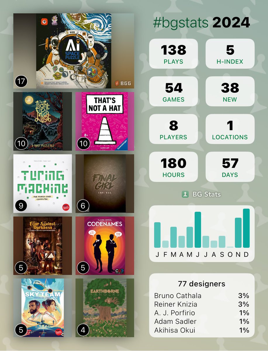 2024 updated #bgstats
