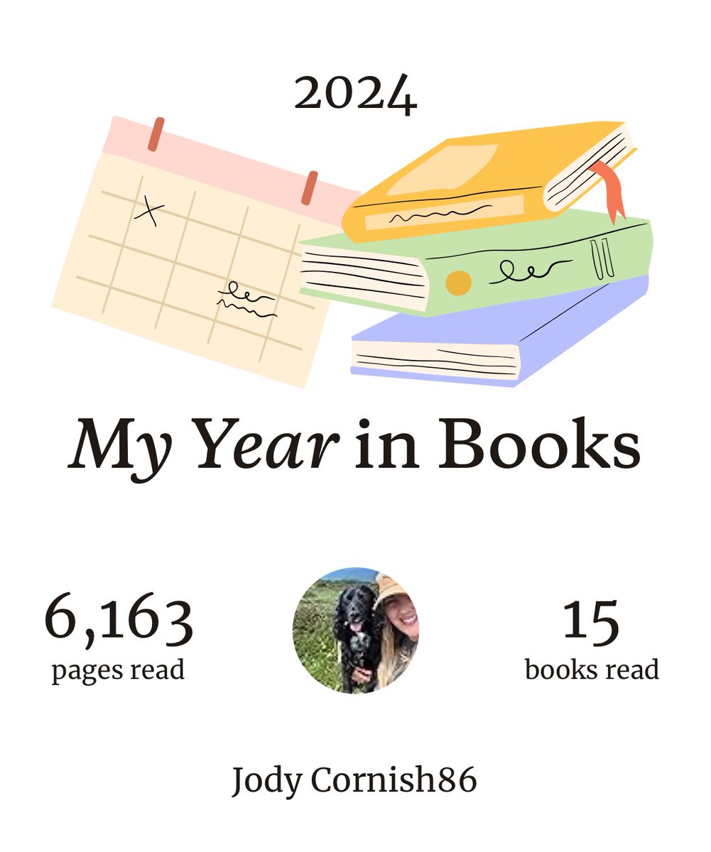 Pretty chuffed with this to be fair. I started getting back into to my reading game in June and since then, I’m hooked and spent most of my NYE flat out on the sofa with my head in a book…and I plan to do the same today 📚 #booktwt #GoodreadsYearinBooks