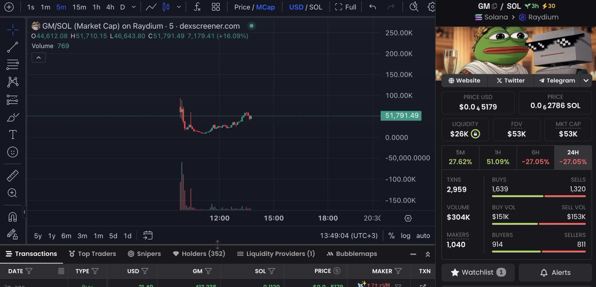 I see the new diamond in the whole #sol community will be fomo. #GROKEUS #MAXIMUS smart buy this 👇
D1fdNWNWEVrohVRwiCATUe3JEagZ1majqPSWUgWtpump