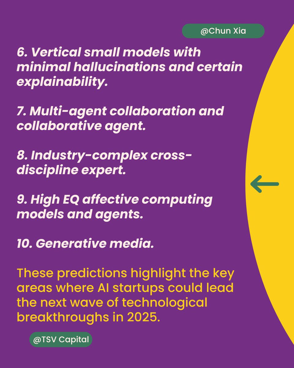 🎆 10 Bold Predictions for AI Startups in 2025🎆

As we step into 2025, #TSVC Co-Founder <a href="/chunxia/">Chun Xia</a>  Xia shares his vision for the transformative trends that will shape the AI startup landscape: 

Which of these trends do you think will make the biggest impact? Let us know!