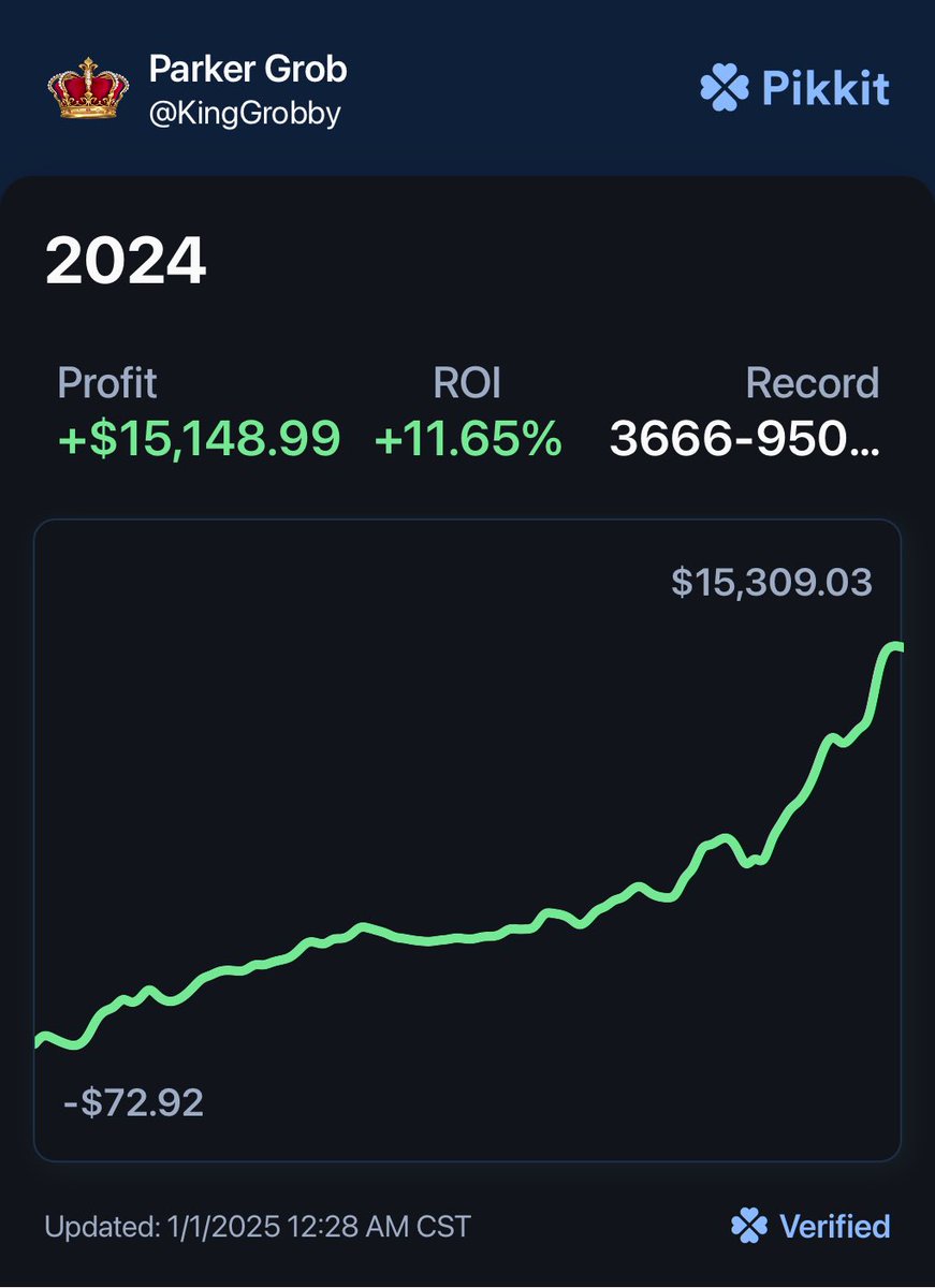 GrobParker's tweet photo. MASSIVE shoutout to @plusev @SportsByDustin @cinematicc @thomasjordaniv @Sharp_Like_HD @Izzy_Bets @DGFantasy @iKezims @ParmDFS and many more. You turned something that I did for fun into something extremely profitable and fun. Can’t wait for my 2025 growth! https://t.co/IcwKgevqzB