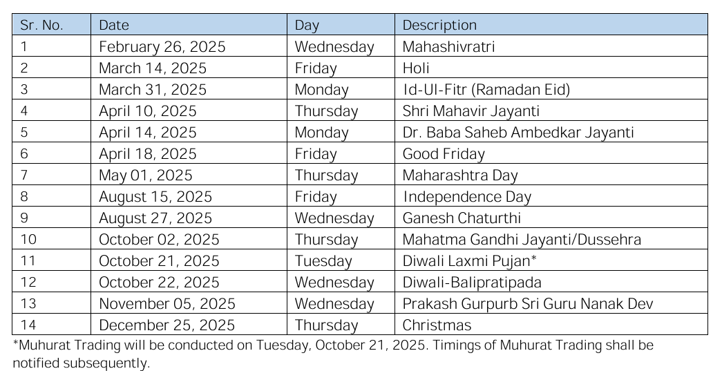 Pooja_analysis's tweet photo. Trading holiday in 2025
#NIFTY #banknifty #index https://t.co/VFu3h3VymQ