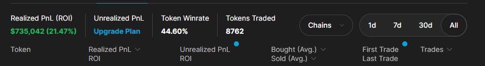 crazy year couldnt do it without the boys <a href="/LegionFNF/">Legion</a> 
lock in for 2025