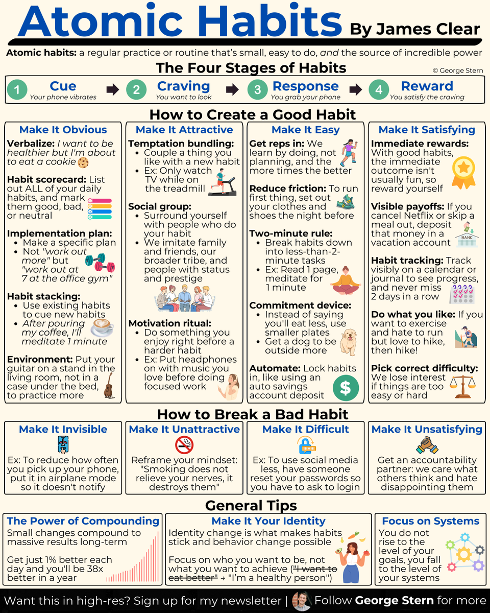 Small daily habits can change your life -

Here's how to master them this year:

(A cheat sheet on James Clear's fantastic book Atomic Habits)