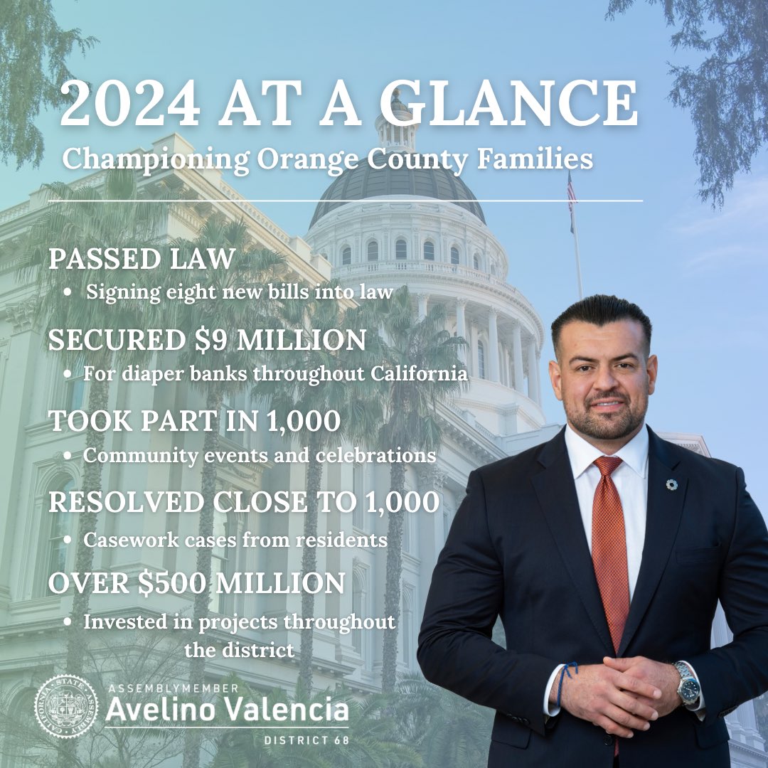 🎉 With the year coming to an end, it’s important to reflect on all few of our accomplishments this past year. Happy to report the following milestones! Excited to see all the milestones we reach in the new year!

#AD68 #SeElCambio