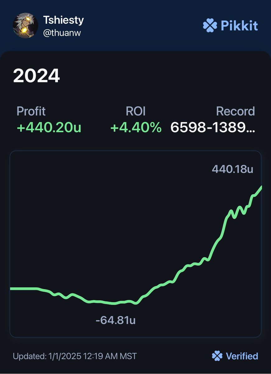 Thuan (@thuanshiesty) on Twitter photo What a year we had. Lets get the ball rolling even faster in 2025 
<a href="/SyndicateBets_/">Syndicate Bets</a> What a year we had. Lets get the ball rolling even faster in 2025 
<a href="/SyndicateBets_/">Syndicate Bets</a>