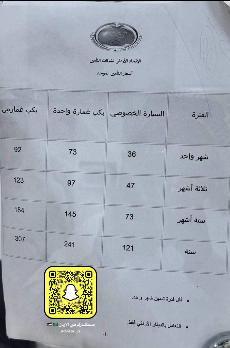 k0_sx4's tweet photo. 🔴
🔴
🔴

@JafarHassan 

بعد التحية لدولتكم لقد قامت شركة التأمين الموحد برفع أسعار التأمين للمركبات القادمة للأردن لغرض السياحة أوالمرور بشكل مبالغ فيه مما يؤثر بشكل ملحوظ على السياحة الأردنية ، نأمل من دولتكم مراجعة الأسعار ووضع مدد أقل كما في السابق ثلاثة أيام وأسبوع وعدم الإجبا�� على شهر بهذا السعر .

مرفق لدولتكم الأسعار السابقة والحالية 👇🏻
#مستشارك_في_الأردن