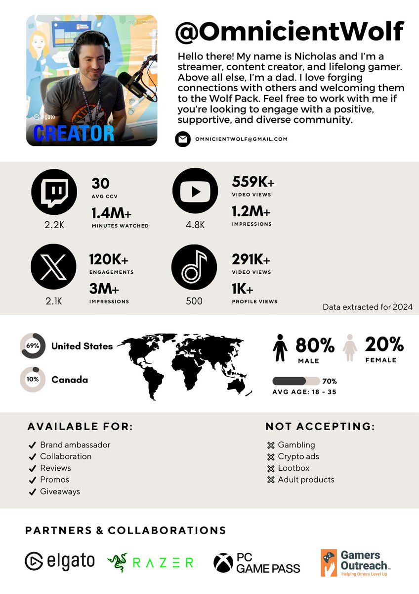 OmnicientWolf's tweet image. Happy New Year! ๐ฅณ
Kicking off 2025 with my very first brand kit! Always looking to work with prospective organizations if there's a match, so here's my one-pager for your consideration ๐ค
Thank you for all your support, Wolf Pack๐บ