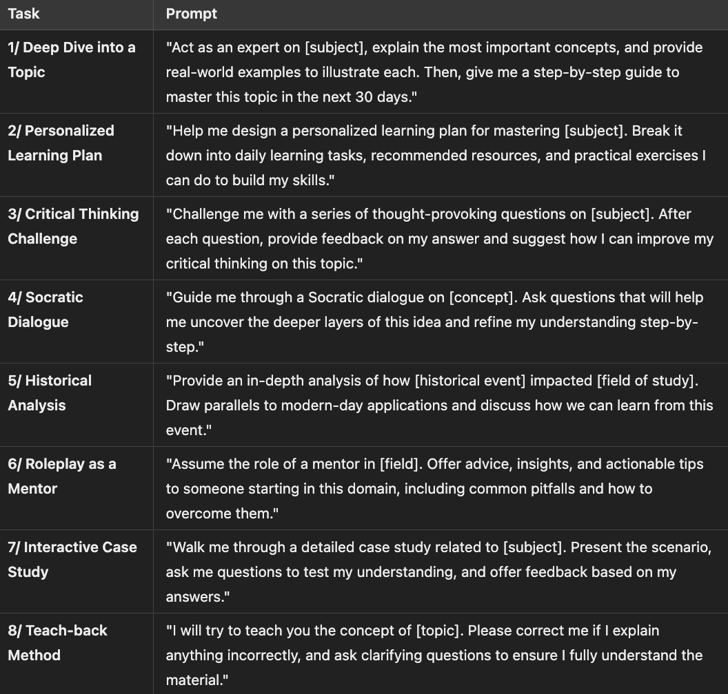 I turned ChatGPT-4o into my personal tutor for free.

Here are the 8 prompts I used to level up fast: