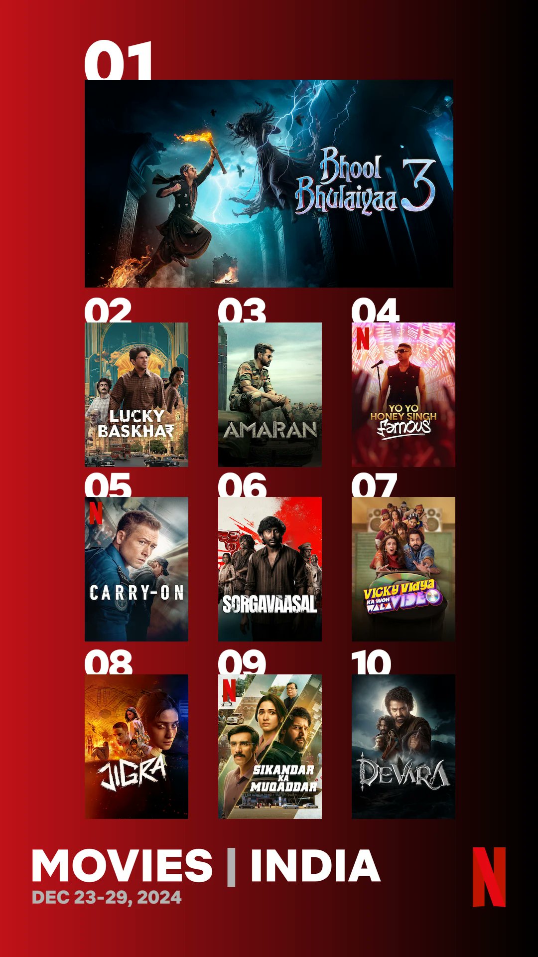 Streaming Most Watched Top 10 Movies On Netflix 2019 𝗙𝗶𝗹𝗺𝘆