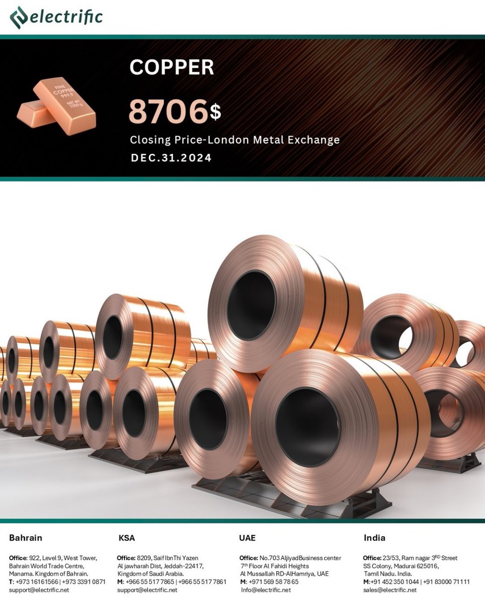 myelectrific's tweet photo. 🔔Copper current rate🔔: $8706/ton! Prices fluctuating due to ✅raising demand, ⚙️supply chain issues, and 📊economic factors. Stay informed to optimize procurement! 📩Reach out for insights and support. #electrific #copper #marketupdate #copperprice https://t.co/EnA1ODnwMM