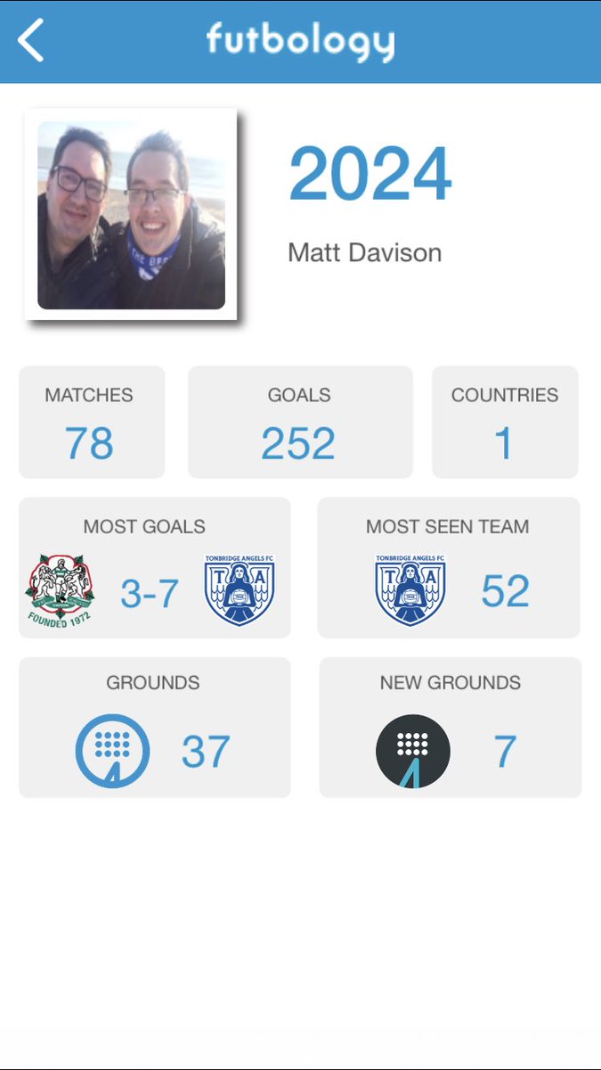 mattdavisonkent's tweet image. Happy New Year! Not the most games but I think that’s the most goals in a calendar year. 45 of them in December alone.