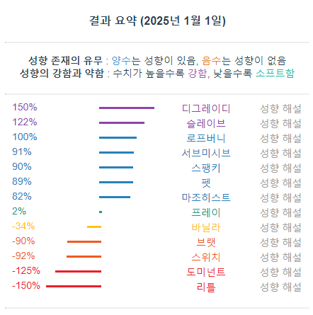 신년맞이 bdsm 테스트