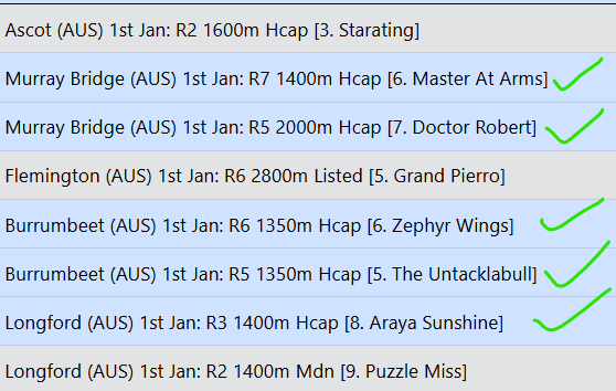 TheBeast_BJC's tweet photo. What a nice way to kick off 2025.
8 picks, 5 Matched, 5 winners.

If you want to follow my picks and do nothing but subscribe and setup account with @BetJetCloud 
Just set and forget.  Independently Verified. 

Signup here 👉 https://t.co/zHD9QAKIZp

#Betfair #HorseRacing https://t.co/PmXS7xmd13