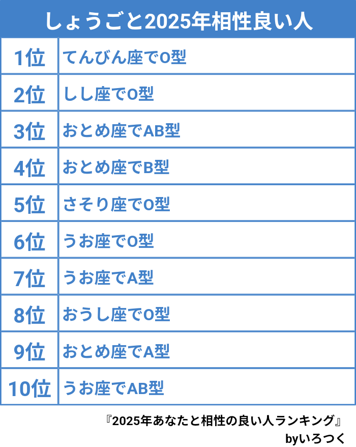 しょご tweet media