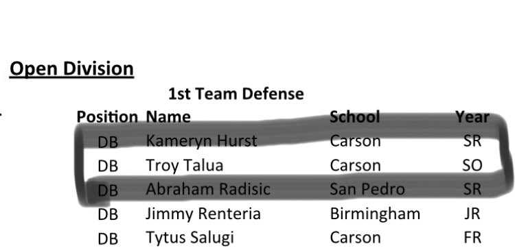 Troy Taulua (@troytaulua) on Twitter photo All city open division first team! <a href="/CoachJack_CHS/">Jack Sula</a> <a href="/coachces/">ces</a> <a href="/CHScoltsFB/">Carson High Football</a> <a href="/GregBiggins/">Greg Biggins</a> <a href="/latsondheimer/">eric sondheimer</a> All city open division first team! <a href="/CoachJack_CHS/">Jack Sula</a> <a href="/coachces/">ces</a> <a href="/CHScoltsFB/">Carson High Football</a> <a href="/GregBiggins/">Greg Biggins</a> <a href="/latsondheimer/">eric sondheimer</a>