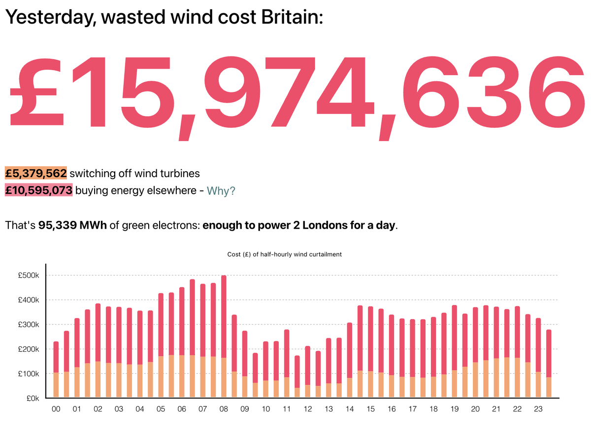 energystatsuk tweet picture