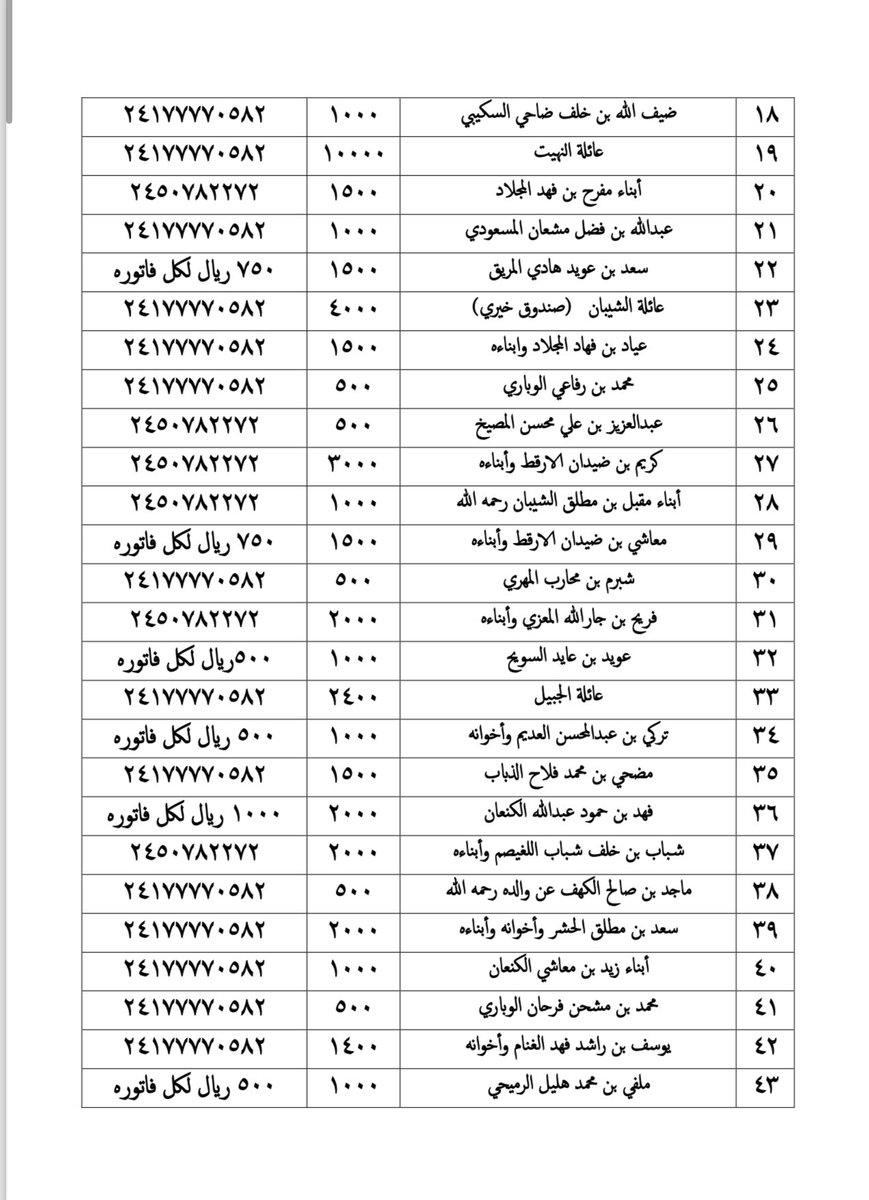 ملتقى عشيرة المسعود tweet media